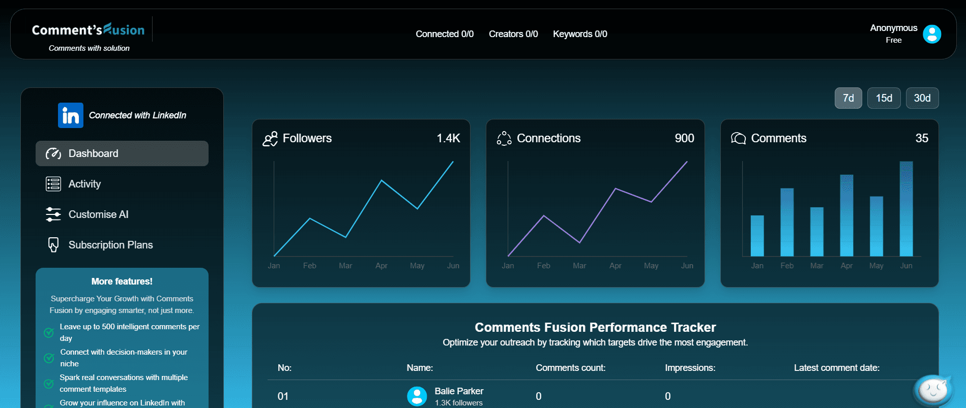 Monitor Engagement Dashboard - Track and analyze your LinkedIn interactions and engagement in one place.